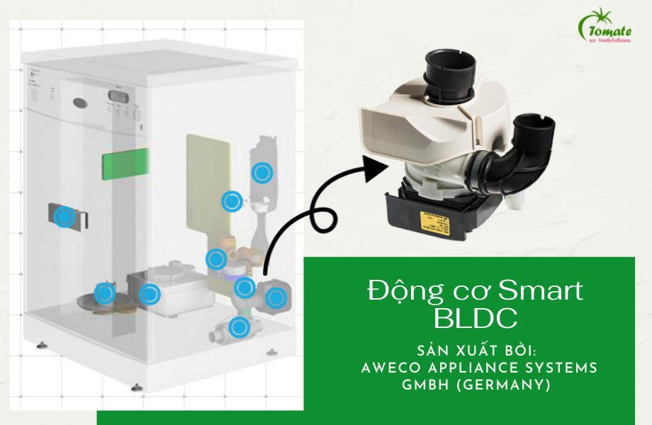 Động cơ Smart BLDC máy rửa chén TOMATE
