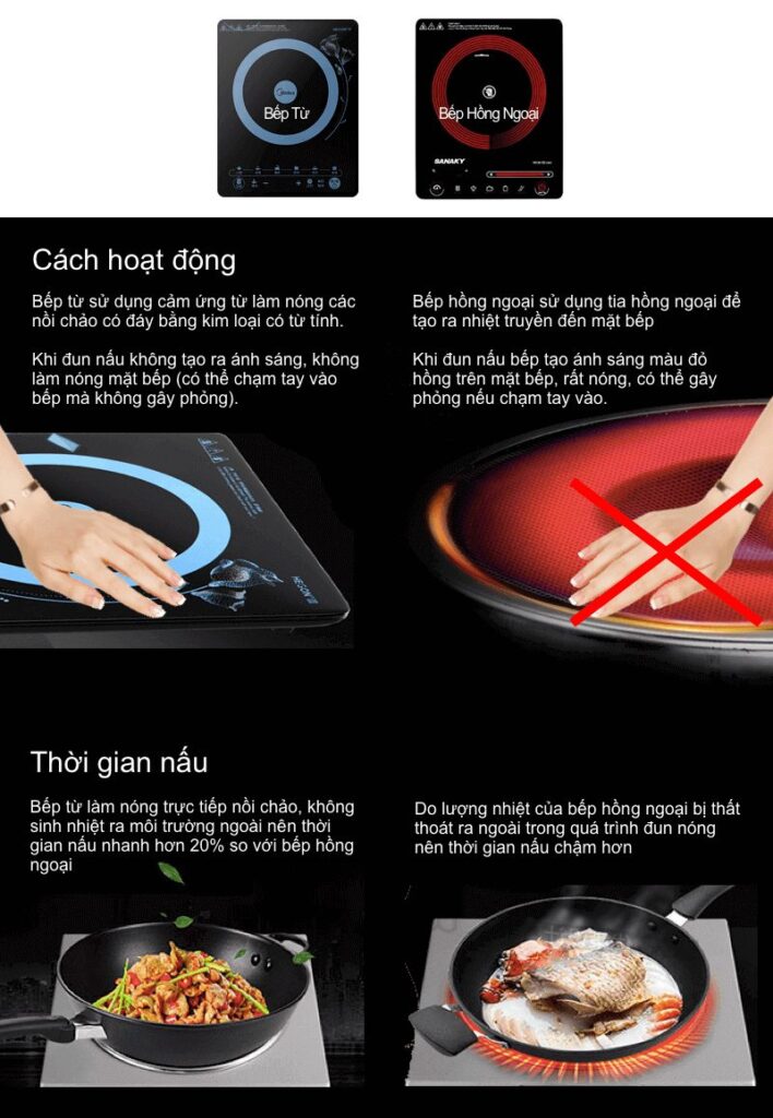 Bếp hồng ngoại hay bếp từ kén nồi? So sánh 5 tiêu chí nấu nướng 3 so sánh bếp từ và bếp hồng ngoại