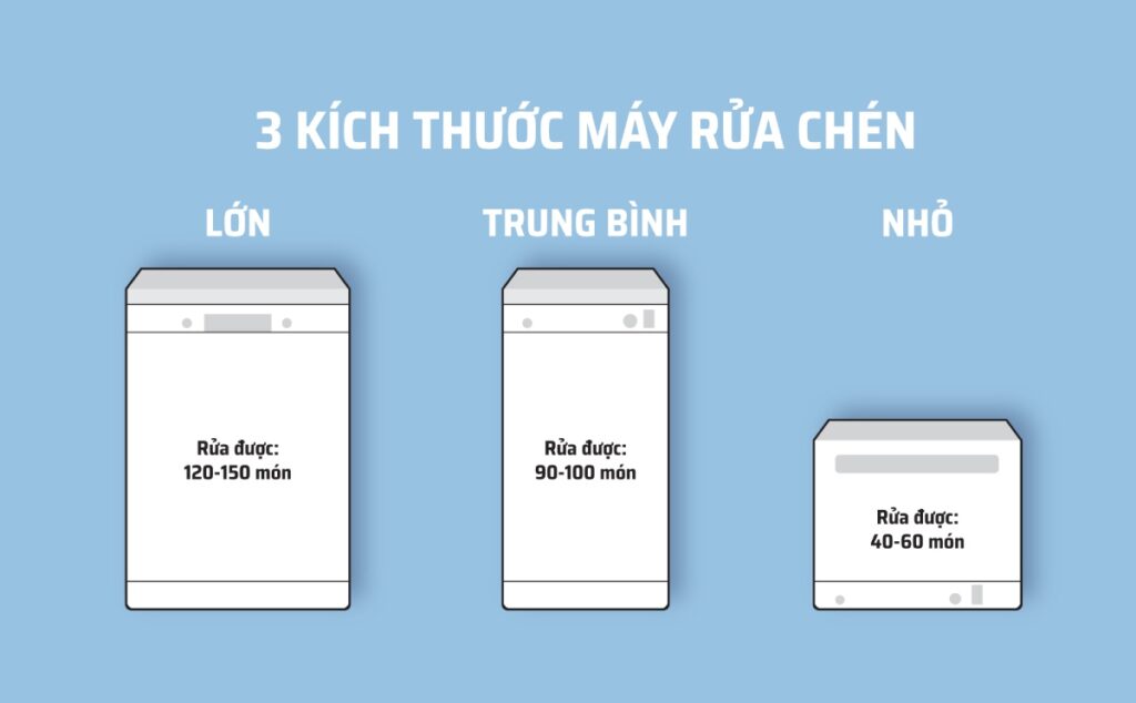 Kích thước máy rửa bát thông dụng nhất hiện nay