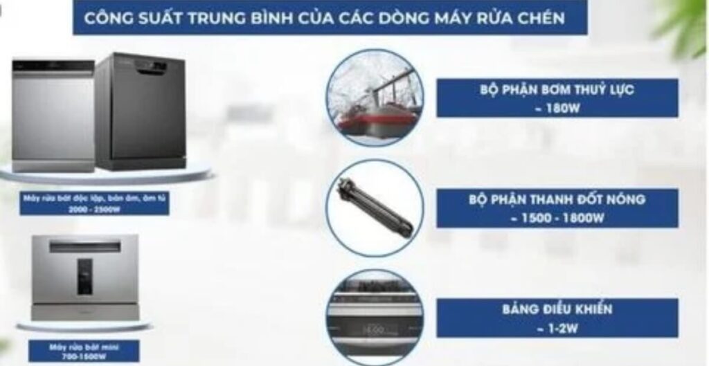 công suất máy rửa chén