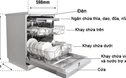 cấu tạo máy rửa bát