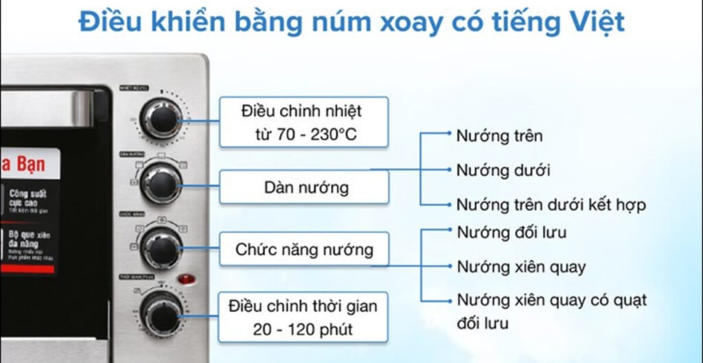 các ký hiệu lò nướng