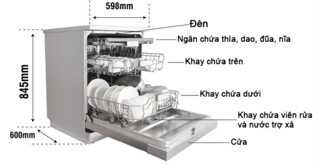 máy rửa bát hoạt động như thế nào