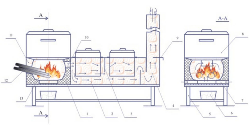 Cách thiết kế bếp củi trong nhà để không khói và an toàn 3 thiết kế bếp củi trong nhà