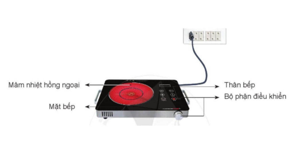cấu tạo của bếp hồng ngoại